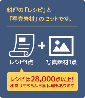 料理の「レシピ」と「写真素材」のセットです。